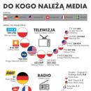 Analiza money.pl. Zagraniczny kapita w polskich mediach