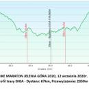 Przeprowadzka pod Chojnik. Bike Maraton w Jeleniej Grze – zobacz map i profile