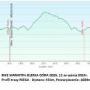 Przeprowadzka pod Chojnik. Bike Maraton w Jeleniej Grze – zobacz map i profile