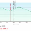 Obowizkowe Izery. Bike Maraton wieradw – Zdrj – zobacz plan trasy i profile