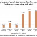 Polacy kupili rzdowe obligacje za ponad 28 miliardw