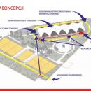  Projekt budowy zadaszonych kortw tenisowych ze ciank przy ul. Putuskiej 