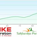 Bike Maraton Szklarska Porba. 9 wrzenia ciganie pod Szrenic - zobacz trasy i profile