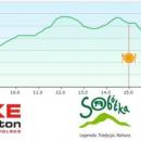  Fina Bike Maratonu w Sobtce - 7 padziernika - zobacz tras i profile