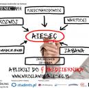 Rekrutacja do AIESEC trwa