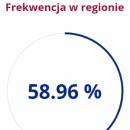 Wybory 2015 - powiat wrocławski