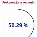 Wybory 2015 - powiat redzki