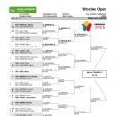 Challenger ATP Wrocław Open – przyjaciel Federera triumfatorem singla