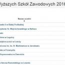  Legnicka Uczelnia najlepsza na Dolnym lsku w rankingu Perspektyw 