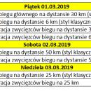 43. Bieg Piastw z Krlow Polskich Nart - mapki, plany, komunikacja