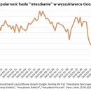 Polacy stronią od bankowych lokat - zobacz wykresy