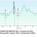 Bike Maraton melduje się w Sobótce – zobacz trasy i profile