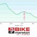 W sobotę do Sobótki! Finał Bike Maratonu 2022 – zobacz trasy i profile