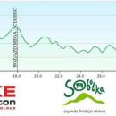 Finał Bike Maratonu w Sobótce - 7 października - zobacz trasę i profile