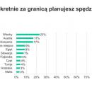 RAPORT „Ferie zimowe Polaków na 2024 rok”
